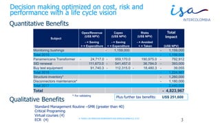 © TODOS LOS DERECHOS RESERVADOS POR INTERCOLOMBIA S.A. E.S.P.
3
Standard Management Routine –SMR (greater than 40)
Critical Programing
Virtual courses (4)
ECR (4)
* For validating
Qualitative Benefits
Subject
Opex/Revenue
(US$ NPV)
Capex
(US$ NPV)
Risks
(US$ NPV)
Total
Impact
- = Saving - = Saving - = Avoided
+ = Expenditure + = Expenditure + = Taken (US$ NPV)
Monitoring bushings - 1,159,000 - 1,159,000
Total 2015 - 1,159,000
Panamericana Transformer - 24,717.0 - 959,170.0 190,975.0 - 792,912
SID renewal 111,673.0 - 541,457.0 36,784.0 - 393,000
Buy test equipment 91,740.3 - 112,315.0 - 18,480.3 - 39,055
Total 2016 - 1,224,967
Structure inventory* - 1,260,000
Disconnectors maintenance* - 1,180,000
Total 2017 - 2,440,000
Total - 4,823,967
Decision making optimized on cost, risk and
performance with a life cycle vision
Quantitative Benefits
Plus further tax benefits: US$ 251,600
 