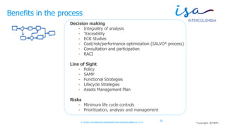 © TODOS LOS DERECHOS RESERVADOS POR INTERCOLOMBIA S.A. E.S.P.
Benefits in the process
31
Decision making
- Integrality of analysis
- Traceability
- ECR Studies
- Cost/risk/performance optimization (SALVO* process)
- Consultation and participation
- RACI
Line of Sight
- Policy
- SAMP
- Functional Strategies
- Lifecycle Strategies
- Assets Management Plan
Risks
- Minimum life cycle controls
- Prioritization, analysis and management
*copyright: @TWPL.
 