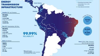 © TODOS LOS DERECHOS RESERVADOS POR INTERCOLOMBIA S.A. E.S.P. 4
 