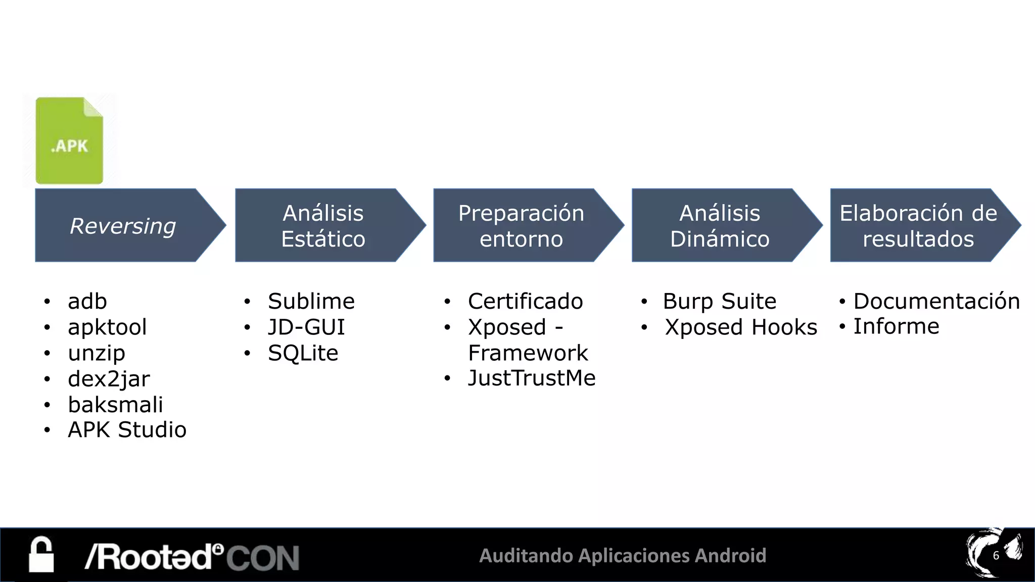 Auditando Aplicaciones Android 6
Reversing
• adb
• apktool
• unzip
• dex2jar
• baksmali
• APK Studio
• Sublime
• JD-GUI
• SQLite
• Certificado
• Xposed -
Framework
• JustTrustMe
• Burp Suite
• Xposed Hooks
• Documentación
• Informe
Análisis
Estático
Preparación
entorno
Análisis
Dinámico
Elaboración de
resultados
 