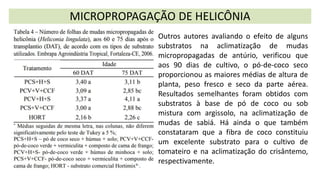 MICROPROPAGAÇÃO DE HELICÔNIA
Outros autores avaliando o efeito de alguns
substratos na aclimatização de mudas
micropropagadas de antúrio, verificou que
aos 90 dias de cultivo, o pó-de-coco seco
proporcionou as maiores médias de altura de
planta, peso fresco e seco da parte aérea.
Resultados semelhantes foram obtidos com
substratos à base de pó de coco ou sob
mistura com argissolo, na aclimatização de
mudas de sabiá. Há ainda o que também
constataram que a fibra de coco constituiu
um excelente substrato para o cultivo de
tomateiro e na aclimatização do crisântemo,
respectivamente.
 