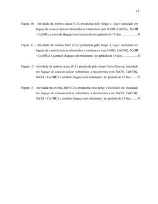 12
Figura 10 – Atividade da enzima lacase (U/L) produzida pelo fungo A. niger inoculado em
bagaço de cana-de-açúcar submetidos a tratamentos com NaOH, Ca(OH)2, NaOH
+ Ca(OH)2 e controle (bagaço sem tratamento) no período de 15 dias ....................51
Figura 11 - Atividade da enzima MnP (U/L) produzida pelo fungo A. niger inoculado em
bagaço de cana-de-açúcar submetidos a tratamentos com NaOH, Ca(OH)2, NaOH
+ Ca(OH)2 e controle (bagaço sem tratamento) no período de 15 dias ...................52
Figura 12 - Atividade da enzima lacase (U/L) produzida pelo fungo Penicillium sp. inoculado
em bagaço de cana-de-açúcar submetidos a tratamentos com NaOH, Ca(OH)2,
NaOH + Ca(OH)2 e controle (bagaço sem tratamento) no período de 15 dias........53
Figura 13 - Atividade da enzima MnP (U/L) produzida pelo fungo Penicillium sp. inoculado
em bagaço de cana-de-açúcar submetidos a tratamentos com NaOH, Ca(OH)2,
NaOH + Ca(OH)2 e controle (bagaço sem tratamento) no período de 15 dias........54
 