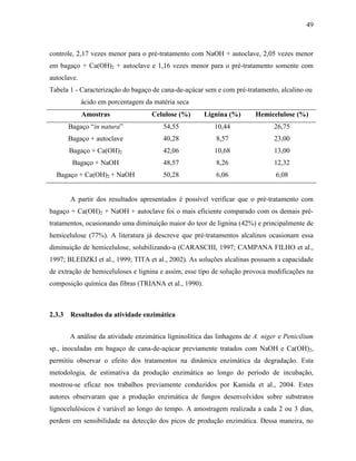 49
controle, 2,17 vezes menor para o pré-tratamento com NaOH + autoclave, 2,05 vezes menor
em bagaço + Ca(OH)2 + autoclave e 1,16 vezes menor para o pré-tratamento somente com
autoclave.
Tabela 1 - Caracterização do bagaço de cana-de-açúcar sem e com pré-tratamento, alcalino ou
ácido em porcentagem da matéria seca
Amostras Celulose (%) Lignina (%) Hemicelulose (%)
Bagaço “in natura” 54,55 10,44 26,75
Bagaço + autoclave 40,28 8,57 23,00
Bagaço + Ca(OH)2 42,06 10,68 13,00
Bagaço + NaOH 48,57 8,26 12,32
Bagaço + Ca(OH)2 + NaOH 50,28 6,06 6,08
A partir dos resultados apresentados é possível verificar que o pré-tratamento com
bagaço + Ca(OH)2 + NaOH + autoclave foi o mais eficiente comparado com os demais pré-
tratamentos, ocasionando uma diminuição maior do teor de lignina (42%) e principalmente de
hemicelulose (77%). A literatura já descreve que pré-tratamentos alcalinos ocasionam essa
diminuição de hemicelulose, solubilizando-a (CARASCHI, 1997; CAMPANA FILHO et al.,
1997; BLEDZKI et al., 1999; TITA et al., 2002). As soluções alcalinas possuem a capacidade
de extração de hemiceluloses e lignina e assim, esse tipo de solução provoca modificações na
composição química das fibras (TRIANA et al., 1990).
2.3.3 Resultados da atividade enzimática
A análise da atividade enzimática ligninolítica das linhagens de A. niger e Penicilium
sp., inoculadas em bagaço de cana-de-açúcar previamente tratados com NaOH e Ca(OH)2,
permitiu observar o efeito dos tratamentos na dinâmica enzimática da degradação. Esta
metodologia, de estimativa da produção enzimática ao longo do período de incubação,
mostrou-se eficaz nos trabalhos previamente conduzidos por Kamida et al., 2004. Estes
autores observaram que a produção enzimática de fungos desenvolvidos sobre substratos
lignocelulósicos é variável ao longo do tempo. A amostragem realizada a cada 2 ou 3 dias,
perdem em sensibilidade na detecção dos picos de produção enzimática. Dessa maneira, no
 