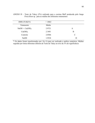 80
ANEXO D – Teste de Tukey (5%) realizado para a enzima MnP produzida pelo fungo
Penicillium sp. para as médias dos diferentes tratamentos
DMS (TUKEY) = .0462
Tratamento Média
NaOH +. Ca(OH)2 2.9721 A
Ca(OH)2 2.3481 B
Controle 2.0506 C
NaOH 1.9538 D
* Os dados foram transformados por √(x+1) para ser realizada a análise estatística. Médias
seguidas por letras diferentes diferem do Teste de Tukey ao níve de 5% de significância
 