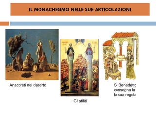 IL MONACHESIMO NELLE SUE ARTICOLAZIONI




Anacoreti nel deserto                     S. Benedetto
                                          consegna la
                                          la sua regola
                           Gli stiliti
 