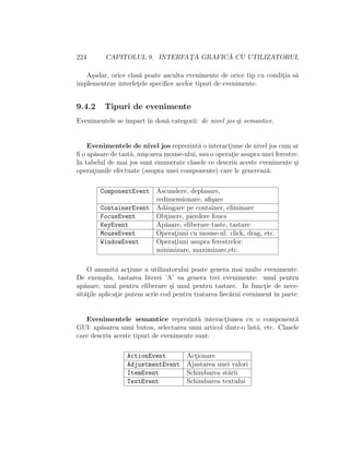 224 CAPITOLUL 9. INTERFAT¸A GRAFIC ˘A CU UTILIZATORUL
A¸sadar, orice clas˘a poate asculta evenimente de orice tip cu condit¸ia s˘a
implementeze interfet¸ele speciﬁce acelor tipuri de evenimente.
9.4.2 Tipuri de evenimente
Evenimentele se ˆımpart ˆın dou˘a categorii: de nivel jos ¸si semantice.
Evenimentele de nivel jos reprezint˘a o interact¸iune de nivel jos cum ar
ﬁ o ap˘asare de tast˘a, mi¸scarea mouse-ului, sau o operat¸ie asupra unei ferestre.
In tabelul de mai jos sunt enumerate clasele ce descriu aceste evenimente ¸si
operat¸iunile efectuate (asupra unei componente) care le genereaz˘a:
ComponentEvent Ascundere, deplasare,
redimensionare, aﬁ¸sare
ContainerEvent Ad˘augare pe container, eliminare
FocusEvent Obt¸inere, pierdere foucs
KeyEvent Ap˘asare, eliberare taste, tastare
MouseEvent Operat¸iuni cu mouse-ul: click, drag, etc.
WindowEvent Operat¸iuni asupra ferestrelor:
minimizare, maximizare,etc.
O anumit˘a act¸iune a utilizatorului poate genera mai multe evenimente.
De exemplu, tastarea literei ’A’ va genera trei evenimente: unul pentru
ap˘asare, unul pentru eliberare ¸si unul pentru tastare. In funct¸ie de nece-
sit˘at¸ile aplicat¸ie putem scrie cod pentru tratarea ﬁec˘arui eveniment ˆın parte.
Evenimentele semantice reprezint˘a interact¸iunea cu o component˘a
GUI: ap˘asarea unui buton, selectarea unui articol dintr-o list˘a, etc. Clasele
care descriu aceste tipuri de evenimente sunt:
ActionEvent Act¸ionare
AdjustmentEvent Ajustarea unei valori
ItemEvent Schimbarea st˘arii
TextEvent Schimbarea textului
 