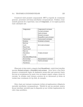 9.4. TRATAREA EVENIMENTELOR 225
Urm˘atorul tabel prezint˘a componentele AWT ¸si tipurile de evenimente
generate, prezentate sub forma interfet¸elor corespunz˘atoare. Evident, eveni-
mentele generate de o superclas˘a, cum ar ﬁ Component, se vor reg˘asi ¸si pentru
toate subclasele sale.
Component ComponentListener
FocusListener
KeyListener
MouseListener
MouseMotionListener
Container ContainerListener
Window WindowListener
Button
List ActionListener
MenuItem
TextField
Choice
Checkbox ItemListener
List
CheckboxMenuItem
Scrollbar AdjustmentListener
TextField TextListener
TextArea
Observat¸i c˘a de¸si exist˘a o singur˘a clas˘a MouseEvent, exist˘a dou˘a interfet¸e
asociate MouseListener ¸si MouseMotionListener. Acest lucru a fost f˘acut
deoarece evenimentele legate de deplasarea mouse-ului sunt generate foarte
frecvent ¸si recept¸ionarea lor poate avea un impact negativ asupra vitezei de
execut¸ie, ˆın situat¸ia cˆand tratarea acestora nu ne intereseaz˘a ¸si dorim s˘a
trat˘am doar evenimente de tip click, de exemplu.
Orice clas˘a care trateaz˘a evenimente trebuie s˘a implementeze obligatoriu
metodele interfet¸elor corespunz˘atoare. Tabelul de mai jos prezint˘a, pentru
ﬁecare interfat¸˘a, metodele puse la dispozitie ¸si care trebuie implementate de
c˘atre clasa ascult˘ator.
 