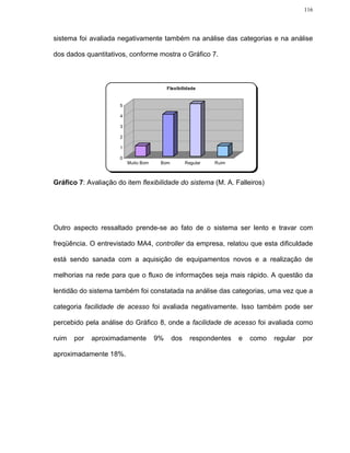 116




sistema foi avaliada negativamente também na análise das categorias e na análise

dos dados quantitativos, conforme mostra o Gráfico 7.



                                           Flexibilidade


                      5

                      4

                      3

                      2

                      1

                      0
                          Muito Bom    Bom         Regular   Ruim



Gráfico 7: Avaliação do item flexibilidade do sistema (M. A. Falleiros)




Outro aspecto ressaltado prende-se ao fato de o sistema ser lento e travar com

freqüência. O entrevistado MA4, controller da empresa, relatou que esta dificuldade

está sendo sanada com a aquisição de equipamentos novos e a realização de

melhorias na rede para que o fluxo de informações seja mais rápido. A questão da

lentidão do sistema também foi constatada na análise das categorias, uma vez que a

categoria facilidade de acesso foi avaliada negativamente. Isso também pode ser

percebido pela análise do Gráfico 8, onde a facilidade de acesso foi avaliada como

ruim   por   aproximadamente          9%     dos     respondentes   e   como   regular   por

aproximadamente 18%.
 