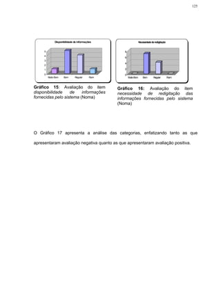 125




              Disponibilidade de informações                        Necessidade de redigitação


     5                                              8
     4
                                                    6
     3
                                                    4
     2
     1                                              2

     0                                              0
         Muito Bom   Bom      Regular     Ruim          Muito Bom       Bom       Regular        Ruim


Gráfico 15: Avaliação do item                    Gráfico 16: Avaliação do item
disponibilidade    de    informações             necessidade de redigitação das
fornecidas pelo sistema (Noma)                   informações fornecidas pelo sistema
                                                 (Noma)




O Gráfico 17 apresenta a análise das categorias, enfatizando tanto as que

apresentaram avaliação negativa quanto as que apresentaram avaliação positiva.
 