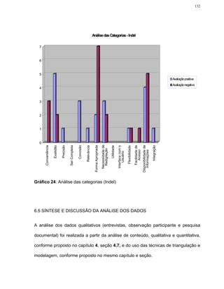 132




                                                                                  Análise das Categorias - Indel

  7



  6



  5
                                                                                                                                                                                                                       Avaliação positiva
                                                                                                                                                                                                                       Avaliação negativa
  4



  3



  2



  1



  0
                                                                                                      Necessidade de




                                                                                                                                                                                     Disponibilidade de
                                                          Concisão




                                                                                                                                                                                                          Integração
                                Precisão




                                                                                   Forma Apropriada




                                                                                                                                                                     Facilidade de
      Conveniência




                                           Ser Completa




                                                                                                                       Utilidade
                     Exatidão




                                                                     Relevância




                                                                                                                                   Interface com o

                                                                                                                                                     Flexibilidade
                                                                                                       Redigitação




                                                                                                                                                                                        Informações
                                                                                                                                                                       Acesso
                                                                                                                                       Usuário




Gráfico 24: Análise das categorias (Indel)




6.5 SÍNTESE E DISCUSSÃO DA ANÁLISE DOS DADOS


A análise dos dados qualitativos (entrevistas, observação participante e pesquisa

documental) foi realizada a partir da análise de conteúdo, qualitativa e quantitativa,

conforme proposto no capítulo 4, seção 4.7, e do uso das técnicas de triangulação e

modelagem, conforme proposto no mesmo capítulo e seção.
 