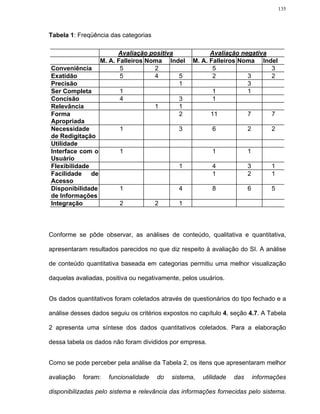 135




Tabela 1: Freqüência das categorias

                        Avaliação positiva              Avaliação negativa
                  M. A. Falleiros Noma Indel      M. A. Falleiros Noma Indel
Conveniência             5          2                    5                 3
Exatidão                 5          4      5             2          3      2
Precisão                                   1                        3
Ser Completa             1                               1          1
Concisão                 4                 3             1
Relevância                          1      1
Forma                                      2             11             7         7
Apropriada
Necessidade              1                    3          6              2         2
de Redigitação
Utilidade
Interface com o          1                               1              1
Usuário
Flexibilidade                                 1          4              3         1
Facilidade de                                            1              2         1
Acesso
Disponibilidade          1                    4          8              6         5
de Informações
Integração               2            2       1




Conforme se pôde observar, as análises de conteúdo, qualitativa e quantitativa,

apresentaram resultados parecidos no que diz respeito à avaliação do SI. A análise

de conteúdo quantitativa baseada em categorias permitiu uma melhor visualização

daquelas avaliadas, positiva ou negativamente, pelos usuários.


Os dados quantitativos foram coletados através de questionários do tipo fechado e a

análise desses dados seguiu os critérios expostos no capítulo 4, seção 4.7. A Tabela

2 apresenta uma síntese dos dados quantitativos coletados. Para a elaboração

dessa tabela os dados não foram divididos por empresa.


Como se pode perceber pela análise da Tabela 2, os itens que apresentaram melhor

avaliação   foram:   funcionalidade   do   sistema,   utilidade   das       informações

disponibilizadas pelo sistema e relevância das informações fornecidas pelo sistema.
 