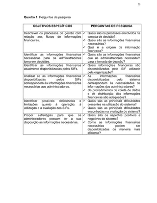 20




Quadro 1: Perguntas de pesquisa

      OBJETIVOS ESPECÍFICOS                 PERGUNTAS DE PESQUISA

Descrever os processos de gestão com      Quais são os processos envolvidos na
relação aos fluxos de informações         tomada de decisão?
financeiras.                              Quais são as informações financeiras
                                          necessárias?
                                          Qual é a origem da informação
                                          financeira?
Identificar as informações financeiras    Quais são as informações financeiras
necessárias para os administradores       que os administradores necessitam
tomarem decisões.                         para a tomada de decisão?
Identificar as informações financeiras    Quais informações financeiras são
atualmente disponibilizadas pelos SIFs.   disponibilizadas pelo SIF utilizado
                                          pela organização?
Analisar se as informações financeiras    As        informações       financeiras
disponibilizadas      pelos       SIFs    disponibilizadas      pelo      sistema
correspondem às informações financeiras   correspondem às necessidades de
necessárias aos administradores.          informações dos administradores?
                                          Os procedimentos de coleta de dados
                                          e de distribuição das informações
                                          financeiras são adequados?
Identificar possíveis deficiências   e    Quais são as principais dificuldades
limitações quanto à operação,        à    presentes na utilização do sistema?
utilização e à avaliação dos SIFs.        Quais são as principais dificuldades
                                          encontradas na avaliação do sistema?
Propor estratégias para que os            Quais são os aspectos positivos e
administradores possam ter a sua          negativos do sistema?
disposição as informações necessárias.    Como as informações financeiras
                                          necessárias          podem           ser
                                          disponibilizadas de maneira mais
                                          eficiente?
 