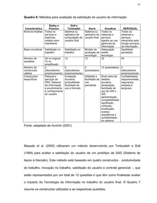 62




Quadro 6: Métodos para avaliação da satisfação do usuário da informação

                     Bailey e            Doll e
 Característica      Pearson           Torkzadeh      Davis         Goodhue          SERVQUAL
Nível de Análise Todos os           Sistema ou    Sistema ou Todos os              Todos os
                 serviços e         aplicativo de aplicativo de sistemas e         sistemas e
                 sistemas;          computação de usuário final serviços           serviços
                 voltado para       usuário final               ligados ao uso     oferecidos pela
                 mainframe                                      gerencial da       função serviços
                                                                informação.        de informação
Base conceitual   Satisfação no     Satisfação no Modelo de     Adequação          Qualidade
                  trabalho          trabalho      aceitação de tarefa-             percebida
                                                  tecnologia    tecnologia
Número de         39 no original.   12            12            32                 44
questões          13 no
                  simplificado
Número de         3                 5                2             12 (postulados) 5
constructos       (descobertos      (descobertos     (postulados)                  (descobertos
válidos           empiricamente)    empiricamente)                                 empiricamente)
Constructos       Pessoal e         Conteúdo,        Utilidade e   Nível certo de  Confiabilidade,
específicos       serviços de       acurácia,        facilidade de detalhe,        responsividade,
                  PED, Sistema      pontualidade,    uso           acurácia,       segurança,
                  de informação     facilidade de    percebida     atualização,    empatia e
                  e envolvimento    uso e formato                  facilidade de   tangíveis
                  e conhecimento                                   uso do HW e
                  do usuário                                       SW,
                                                                   apresentação,
                                                                   compatibilidade
                                                                   significado,
                                                                   confusão,
                                                                   localização,
                                                                   acesso,
                                                                   assistência e
                                                                   confiabilidade
                                                                   do sistema
Fonte: adaptado de Avrichir (2001).




Maçada et al. (2000) utilizaram um método desenvolvido por Torkzadeh e Doll

(1999) para avaliar a satisfação do usuário de um protótipo de SAD (Sistema de

Apoio à Decisão). Este método está baseado em quatro constructos − produtividade

do trabalho, inovação no trabalho, satisfação do usuário e controle gerencial −, que

estão representados por um total de 12 questões e que têm como finalidade avaliar

o impacto da Tecnologia da Informação no trabalho do usuário final. O Quadro 7

resume os constructos utilizados e as respectivas questões.
 