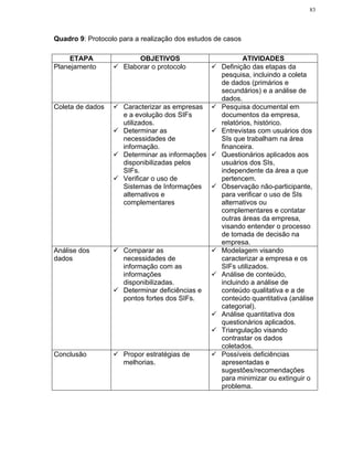 83




Quadro 9: Protocolo para a realização dos estudos de casos

     ETAPA                OBJETIVOS                        ATIVIDADES
Planejamento         Elaborar o protocolo          Definição das etapas da
                                                   pesquisa, incluindo a coleta
                                                   de dados (primários e
                                                   secundários) e a análise de
                                                   dados.
Coleta de dados      Caracterizar as empresas      Pesquisa documental em
                     e a evolução dos SIFs         documentos da empresa,
                     utilizados.                   relatórios, histórico.
                     Determinar as                 Entrevistas com usuários dos
                     necessidades de               SIs que trabalham na área
                     informação.                   financeira.
                     Determinar as informações     Questionários aplicados aos
                     disponibilizadas pelos        usuários dos SIs,
                     SIFs.                         independente da área a que
                     Verificar o uso de            pertencem.
                     Sistemas de Informações       Observação não-participante,
                     alternativos e                para verificar o uso de SIs
                     complementares                alternativos ou
                                                   complementares e contatar
                                                   outras áreas da empresa,
                                                   visando entender o processo
                                                   de tomada de decisão na
                                                   empresa.
Análise dos          Comparar as                   Modelagem visando
dados                necessidades de               caracterizar a empresa e os
                     informação com as             SIFs utilizados.
                     informações                   Análise de conteúdo,
                     disponibilizadas.             incluindo a análise de
                     Determinar deficiências e     conteúdo qualitativa e a de
                     pontos fortes dos SIFs.       conteúdo quantitativa (análise
                                                   categorial).
                                                   Análise quantitativa dos
                                                   questionários aplicados.
                                                   Triangulação visando
                                                   contrastar os dados
                                                   coletados.
Conclusão            Propor estratégias de         Possíveis deficiências
                     melhorias.                    apresentadas e
                                                   sugestões/recomendações
                                                   para minimizar ou extinguir o
                                                   problema.
 
