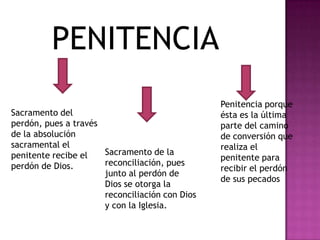 PENITENCIA
                                                Penitencia porque
Sacramento del                                  ésta es la última
perdón, pues a través                           parte del camino
de la absolución                                de conversión que
sacramental el                                  realiza el
penitente recibe el   Sacramento de la
                                                penitente para
perdón de Dios.       reconciliación, pues
                                                recibir el perdón
                      junto al perdón de
                                                de sus pecados
                      Dios se otorga la
                      reconciliación con Dios
                      y con la Iglesia.
 