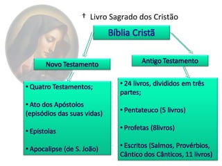 † Livro Sagrado dos Cristão




                          13
 