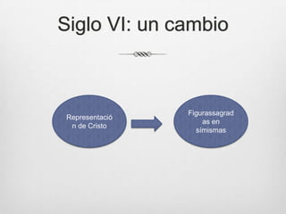 Siglo VI: un cambio

Representació
n de Cristo

Figurassagrad
as en
símismas

 