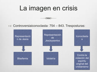 La imagen en crisis
 Controversiaiconoclasta: 754 – 843. Tresposturas:
Representació
n de Jesús

Blasfemia

Representación
de
Jesúsysantos

Idolatría

Iconoclasta
s

Contra la
violación del
espíritu
original del
cristianismo

 