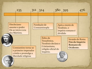 235           312 324              380 395               476


Diocleciano           Fundação de            Após a morte de
assume o poder.       Constantinopla         Teodósio, o
Dá-se início à era                           império romano é
dos Mártires.                                dividido

                             Édito de
                                                      Invasão de Roma.
                             Tessalónica,
                                                      Fim do Império
                             Teodósio declara o
                                                      Romano do
                             Cristianismo,
   Constantino torna-se                               Ocidente.
                             religião oficial do
   o primeiro imperador
                             Império.
   cristão e promulga a
   liberdade religiosa
 
