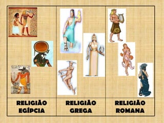 RELIGIÃO EGÍPCIA RELIGIÃO GREGA RELIGIÃO ROMANA 
