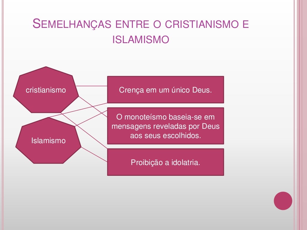 Semelhanças Entre O Cristianismo Eo Islamismo