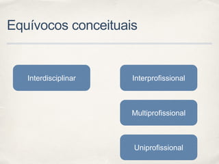 Equívocos conceituais
Interdisciplinar Interprofissional
Multiprofissional
Uniprofissional
 