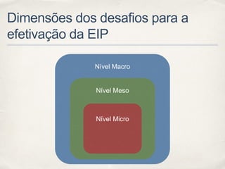 Dimensões dos desafios para a
efetivação da EIP
Nível Macro
Nível Meso
Nível Micro
 