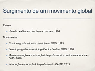Surgimento de um movimento global
Evento
✤ Family health care: the team - Londres, 1966
Documentos
✤ Continuing education for physicians - OMS, 1973
✤ Learning together to work together for health - OMS, 1988
✤ Marco para ação em educação interprofissional e prática colaborativa -
OMS, 2010
✤ Introdução à educação interprofissional - CAIPE, 2013
 