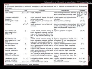 L.Fumarola et al. /Research in Microbiology 155 (2004) 224-230 