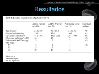 Resultados Journal of Antimicrobial Chemotherapy (2003) 52, 464–468 