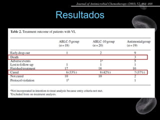 Resultados Journal of Antimicrobial Chemotherapy (2003) 52, 464–468 
