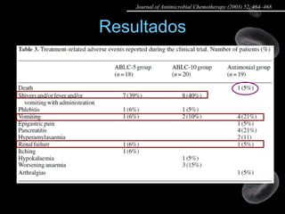 Resultados Journal of Antimicrobial Chemotherapy (2003) 52, 464–468 
