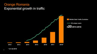 4
Orange Romania
Exponential growth in traffic
 
