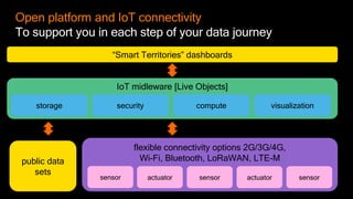 8
“Smart Territories” dashboards
IoT midleware [Live Objects]
storage security compute visualization
flexible connectivity options 2G/3G/4G,
Wi-Fi, Bluetooth, LoRaWAN, LTE-M
actuator sensor actuator sensor
public data
sets
sensor
Open platform and IoT connectivity
To support you in each step of your data journey
 