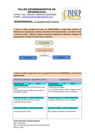 TALLER DEHERRAMIENTAS DE
             INFORMATICA
TUTOR: ING. CARLOS CAMACHO QUINTERO
E-MAIL: camachocarlos1981@gmail.com

BIENVENID@S…a nuestra aula virtual


4. Crear un mapa conceptual del tema: EL COMPUTADOR, el mapa debe contener las
definiciones de computador, hardware, dispositivos de entrada de datos, de salida de datos
y memoria auxiliar, software, sistemas operativos, programas de aplicación, lenguajes de
programación, cite algunas características y ejemplos.


                                     El Computador
                                                Es una

                                   Maquina electrónica

                                      Conformada por
                Hardware                                          Software




5. Crear un cuadro comparativo entre el paquete de oficina (de MICROSOFT) y el que ofrece
GOOGLE DOCS

PAQUETE DE OFICINA – MICROSFOT OFFICE                              GOOGLE DOCS

PROCESADOR              DE         TEXTO        –   PROCESADOR        DE           TEXTO         –
(CARACTERISTICAS)                                   (CARACTERISTICAS)
Nos brinda muchas más herramientas para editar      . Es bastante limitadlo
textos.
. Se lo puede hacer en cualquier computador sin
                                                    .se lo puede manejar desde cualquier parte
necesidad de internet.                              del mundo donde haya acceso a internet.


HOJA DE CALCULO – (CARACTERISTICAS)                 HOJA DE CALCULO – (CARACTERISTICAS)
.Trae todas las fórmulas para realizar              .La opción de fórmulas no es completa
cualquier tipo de calculo


PRESENTACIONES – (CARACTERISTICAS)                  PRESENTACIONES – (CARACTERISTICAS)
                                                     .
.Se pueden ejecutar videos                          . Los trabajos se guardan automáticamente.




Carlos Alexander Camacho Quintero
ING. De Sistemas
ESP. En Administración de la Informática Educativa
Mocoa - 2012
 