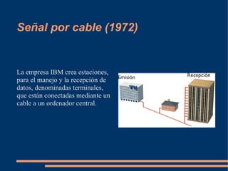 Señal por cable (1972)


La empresa IBM crea estaciones,
para el manejo y la recepción de
datos, denominadas terminales,
que están conectadas mediante un
cable a un ordenador central.
 
