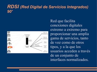 RDSI (Red Digital de Servicios Integrados)
90'

                      Red que facilita
                      conexiones digitales
                      extremo a extremo para
                      proporcionar una amplia
                      gama de servicios, tanto
                      de voz como de otros
                      tipos, y a la que los
                      usuarios acceden a través
                      de un conjunto de
                      interfaces normalizados.
 