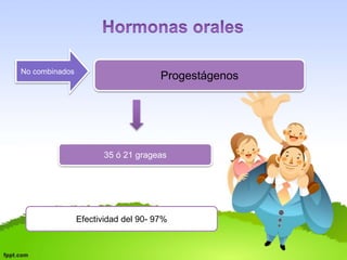 No combinados Progestágenos 
35 ó 21 grageas 
Efectividad del 90- 97% 
 