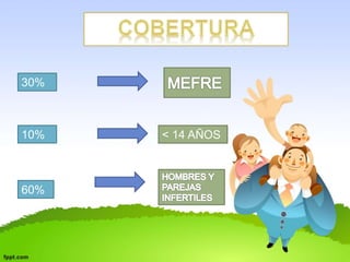 30% 
10% < 14 AÑOS 
60% 
 