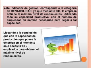 este indicador de gestión, corresponde a la categoría
  de RENTABILIDAD, ya que mediante ella, la empresa
  obtiene el máximo nivel de rendimientos, utilizando
  toda su capacidad productiva, con el numero de
  empleados en nomina necesarios para llegar a tal
  capacidad.


Llegando a la conclusión
que con la capacidad de
producción que posee la
empresa en el momento
solo necesita de 3
empleados para obtener el
máximo nivel de
rendimientos.
 