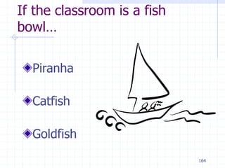 164
If the classroom is a fish
bowl…
Piranha
Catfish
Goldfish
 