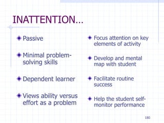 180
INATTENTION…
Passive
Minimal problem-
solving skills
Dependent learner
Views ability versus
effort as a problem
Focus attention on key
elements of activity
Develop and mental
map with student
Facilitate routine
success
Help the student self-
monitor performance
 