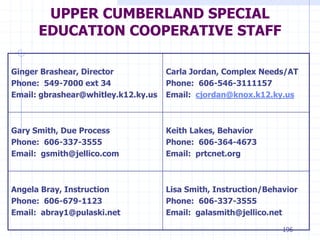 196
UPPER CUMBERLAND SPECIAL
EDUCATION COOPERATIVE STAFF
Ginger Brashear, Director
Phone: 549-7000 ext 34
Email: gbrashear@whitley.k12.ky.us
Carla Jordan, Complex Needs/AT
Phone: 606-546-3111157
Email: cjordan@knox.k12.ky.us
Gary Smith, Due Process
Phone: 606-337-3555
Email: gsmith@jellico.com
Keith Lakes, Behavior
Phone: 606-364-4673
Email: prtcnet.org
Angela Bray, Instruction
Phone: 606-679-1123
Email: abray1@pulaski.net
Lisa Smith, Instruction/Behavior
Phone: 606-337-3555
Email: galasmith@jellico.net
 