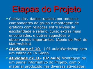 Etapas do Projeto
 Coleta dos dados trazidos por todos os
  componentes do grupo e montagem de
  gráficos com relações entre Níveis de
  escolaridade e salário, curso extras mais
  encontrados, e outras sugestões e
  observações importantes. (Apoio do Prof. de
  Matemática)
 Atividade nº 10 – ( 01 aula)Workshop com
  um editor da TV Globo.
 Atividade nº 11– (02 aula) Montagem de
  um painel informativo do Projeto, com o
  material produzido nas diversas atividades.
 