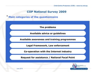 COP National Survey 2009   Main categories of the questionnaire   The problems Available advice or guidelines Legal Framework, Law enforcement Request for assistance / National Focal Point Available awareness and training programmes Co-operation with the Internet industry 