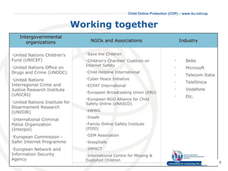 Working together Intergovernmental organizations NGOs and Associations Industry   United Nations Children’s Fund (UNICEF) United Nations Office on Drugs and Crime (UNODC)  United Nations Interregional Crime and Justice Research Institute (UNICRI) United Nations Institute for Disarmament Research (UNIDIR) International Criminal Police Organization (Interpol) European Commission - Safer Internet Programme European Network and Information Security Agency Save the Children Children's Charities' Coalition on Internet Safety  Child Helpline International Cyber Peace Initiative ECPAT International  European Broadcasting Union (EBU) European NGO Alliance for Child Safety Online (eNASCO) eWWG Insafe  Family Online Safety Institute (FOSI) GSM Association IkeepSafe IMPACT  International Centre for Missing & Exploited Children Bebo Microsoft  Telecom Italia Telefónica Vodafone  Etc. 