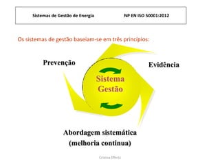 Sistemas de Gestão de Energia NP EN ISO 50001:2012
Cristina Effertz
Evidência
Abordagem sistemática
(melhoria continua)
Prevenção
Sistema
Gestão
Os sistemas de gestão baseiam-se em três princípios:
 