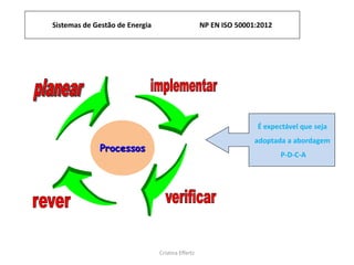 Sistemas de Gestão de Energia NP EN ISO 50001:2012
Cristina Effertz
Processos
É expectável que seja
adoptada a abordagem
P-D-C-A
 