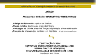 Política de SMCA: conquista recente do Estado Brasileiro
ANOS 80
Alteração dos elementos constitutivos da matriz de leitura
. Criança e Adolescente: sujeitos de direitos
. Marco Jurídico: doutrina da proteção integral
. Concepção do Estado: ente com função de proteção e bem-estar social
. Proposta de intervenção: cuidado em liberdade - de base comunitária e familiar
CONSTITUIÇÃO DE 1988
CONVENÇÃO DE DIREITOS DA CRIANÇA (ONU, 1989)
SISTEMA ÚNICO DE SAÚDE (1990)
ESTATUTO DA CRIANÇA E DO ADOLESCENTE (1990)
Novo Estado. Nova Criança
 