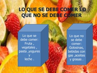 LO QUE SE DEBE COMER LO
QUE NO SE DEBE COMER

Lo que se
debe comer:
Fruta ,
vegetales ,
pasta ,yogures
y
leche .

Lo que no
se debe
comer:
Golosinas,
bebidas con
gas ,aceites
y grasas .

 